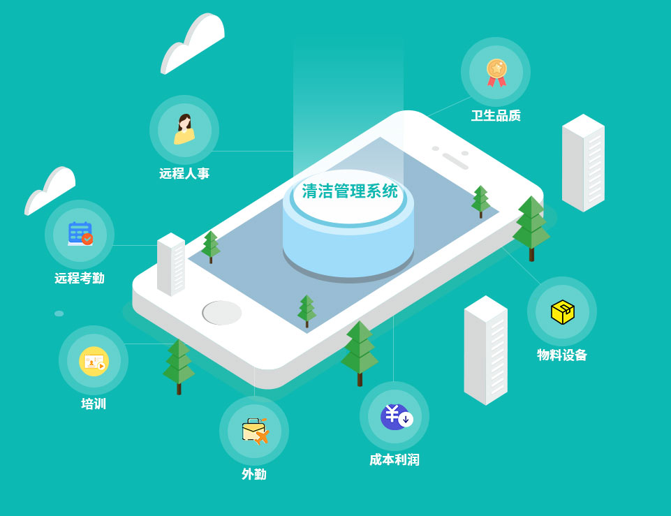 玉龍環保-CMS物業清潔管理系統